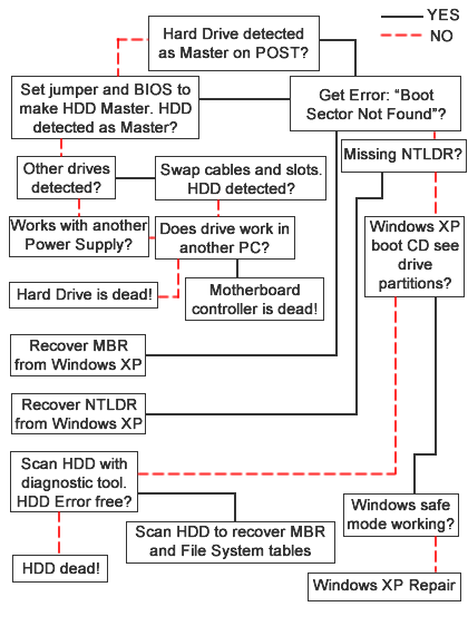 hd-repair-chart